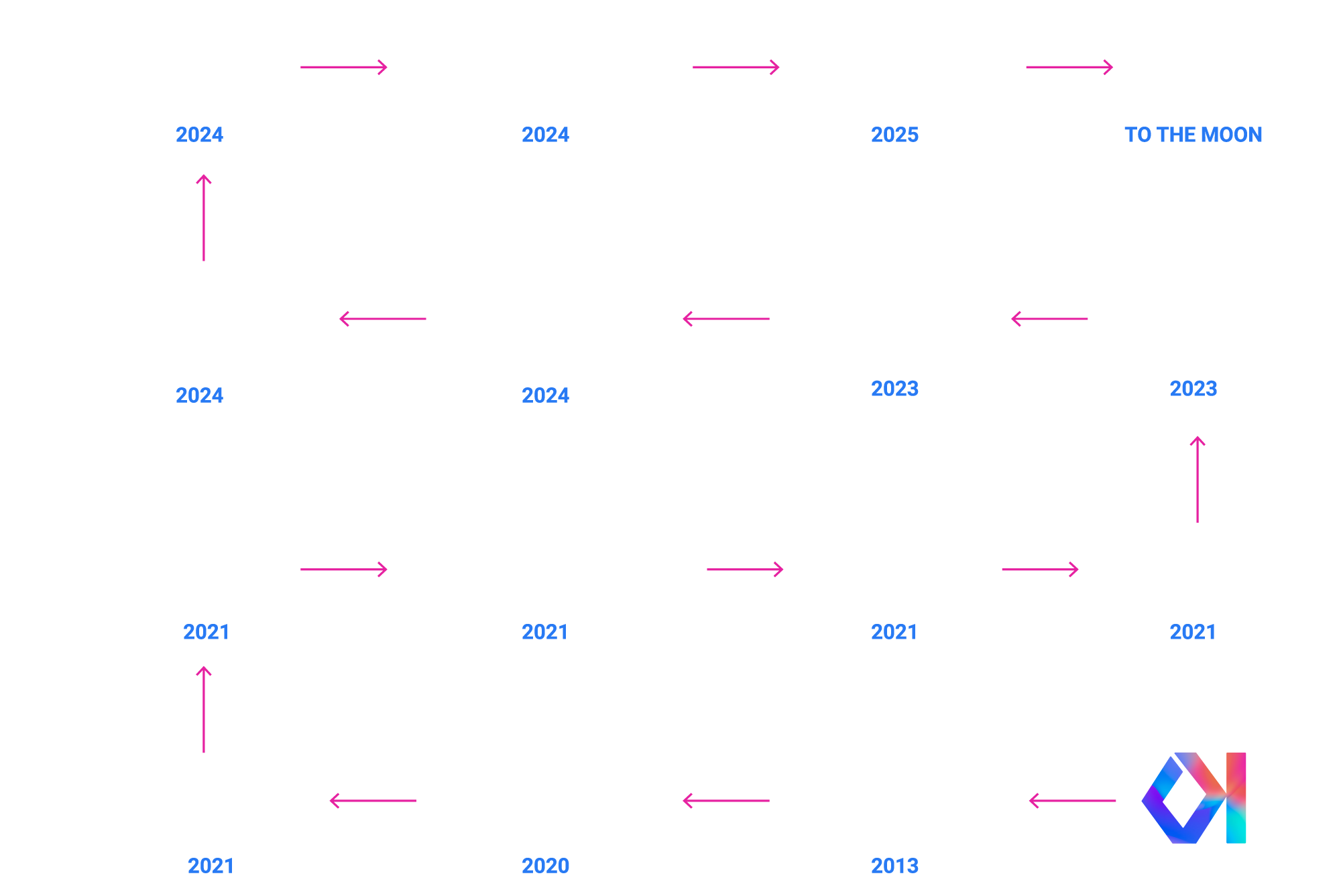 KS Brand Milestones November 2025